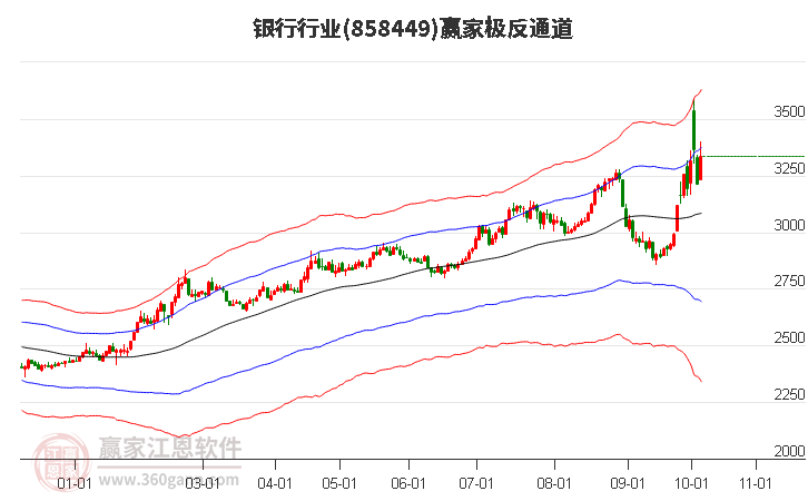 858449银行赢家极反通道工具