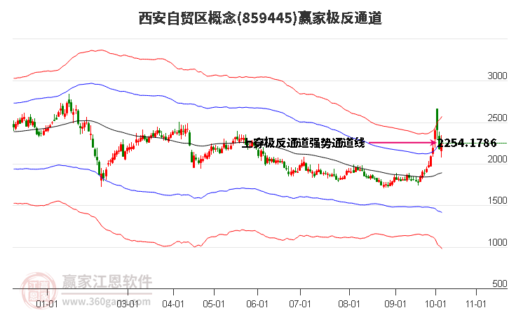 859445西安自贸区赢家极反通道工具