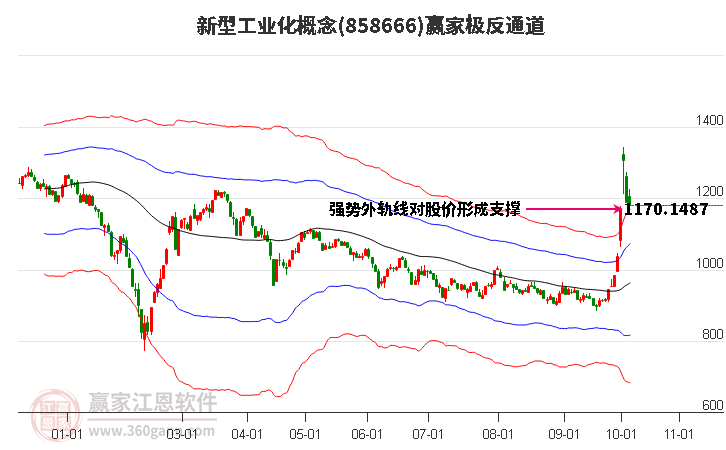 858666新型工业化赢家极反通道工具