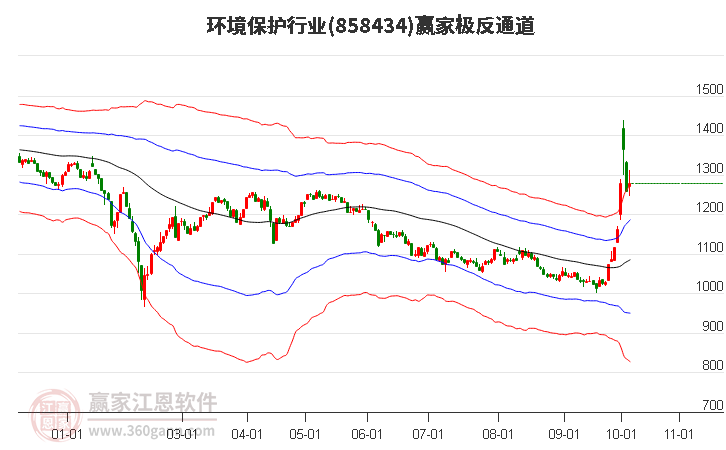 858434环境保护赢家极反通道工具