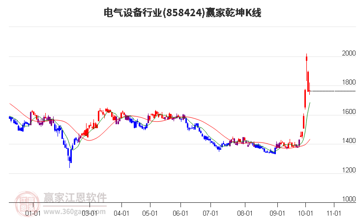 858424電氣設(shè)備贏家乾坤K線工具