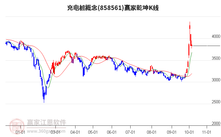 858561充电桩赢家乾坤K线工具