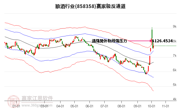 858358酿酒赢家极反通道工具