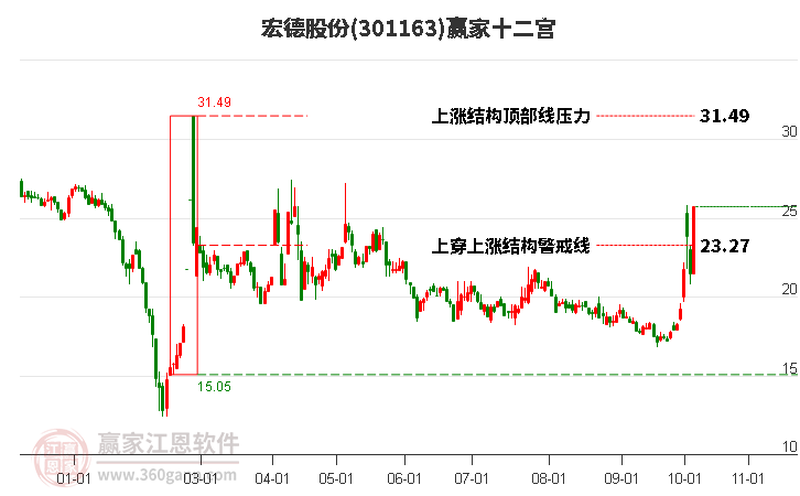 301163宏德股份赢家十二宫工具