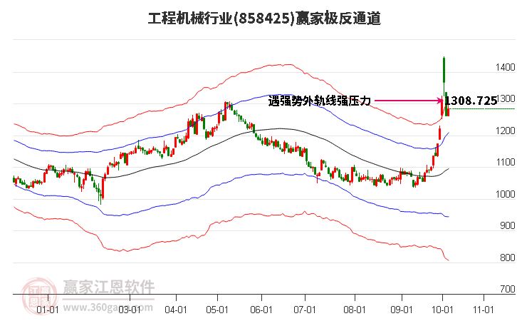 858425工程机械赢家极反通道工具