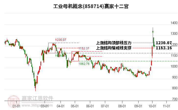 858714工业母机赢家十二宫工具