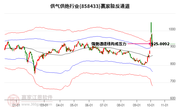 858433供气供热赢家极反通道工具