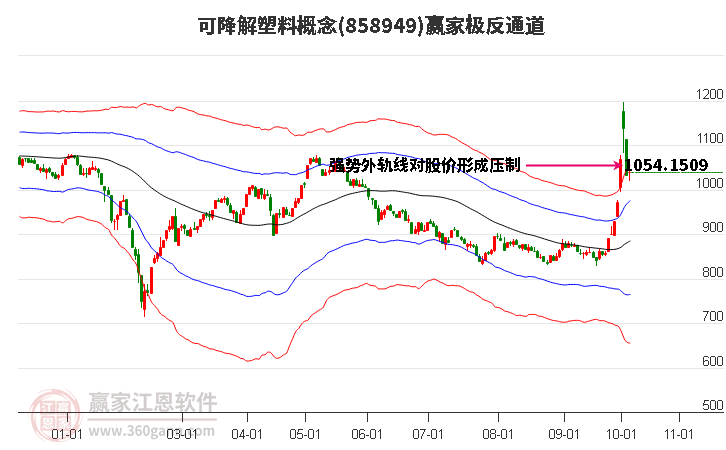 858949可降解塑料赢家极反通道工具