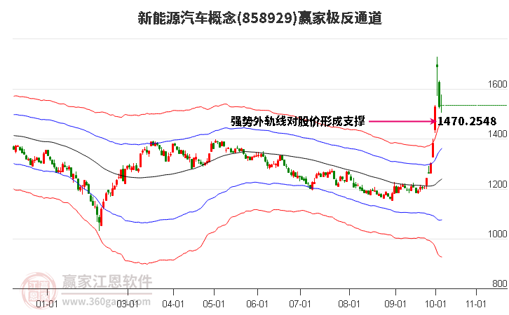 858929新能源汽车赢家极反通道工具