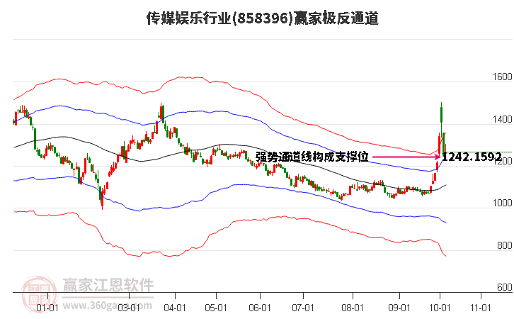 858396传媒娱乐赢家极反通道工具