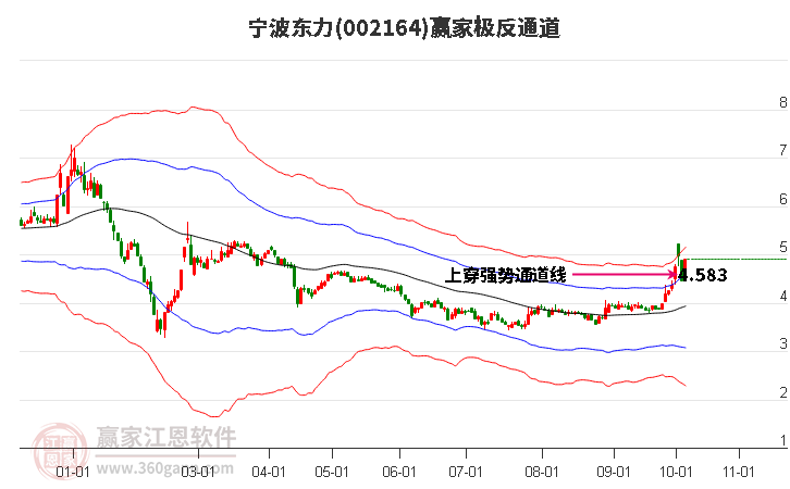 002164宁波东力赢家极反通道工具