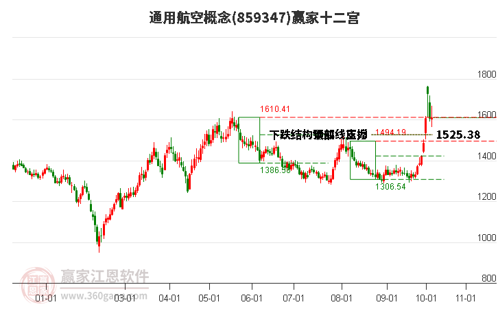 859347通用航空赢家十二宫工具