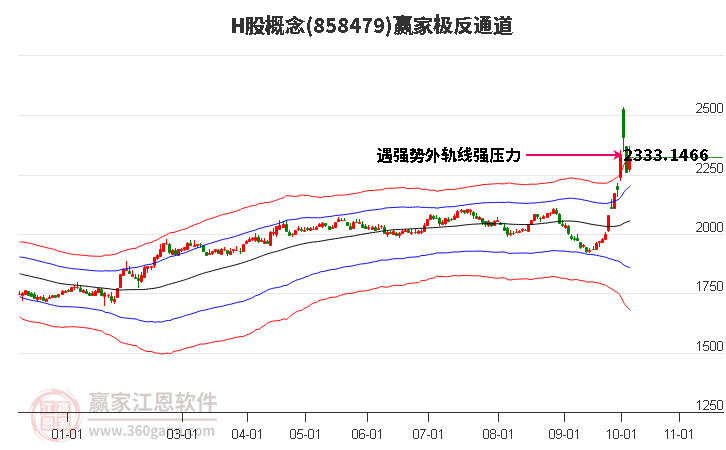 858479H股赢家极反通道工具