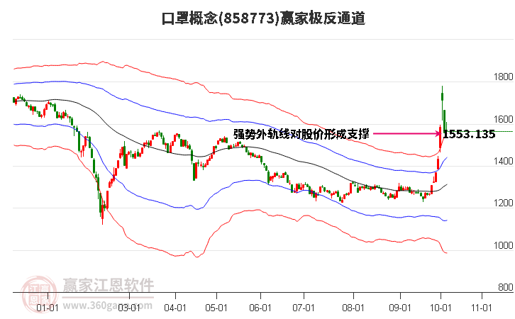 858773口罩赢家极反通道工具