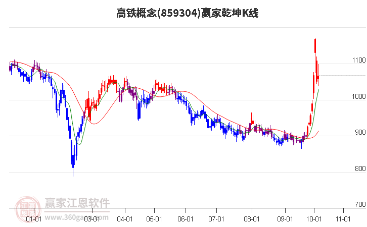 高铁