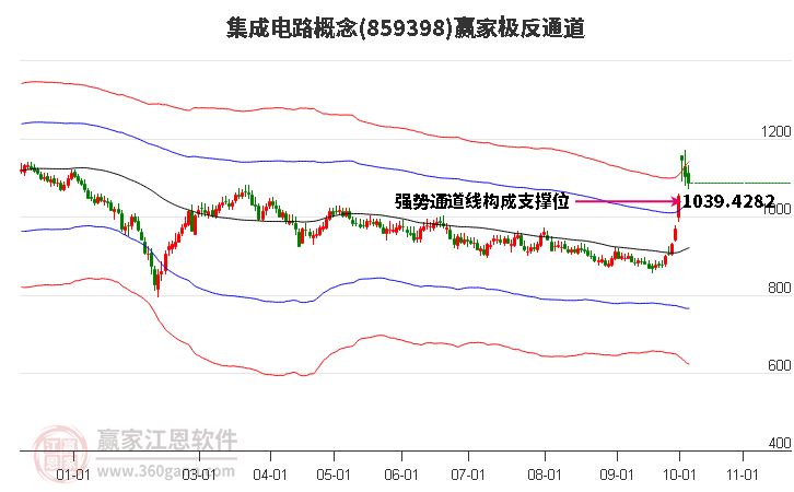 集成电路