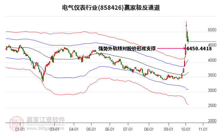 858426电气仪表赢家极反通道工具