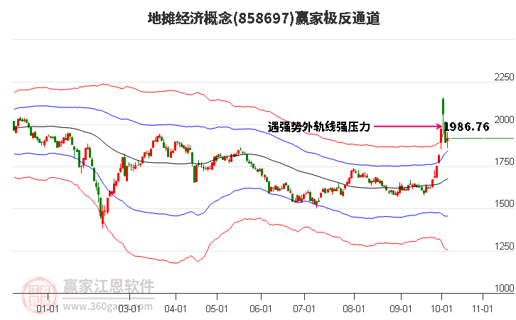 858697地摊经济赢家极反通道工具