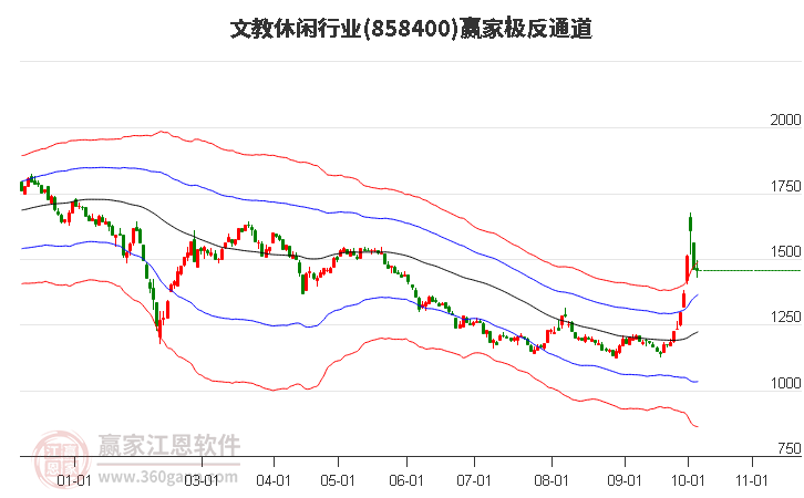 858400文教休闲赢家极反通道工具