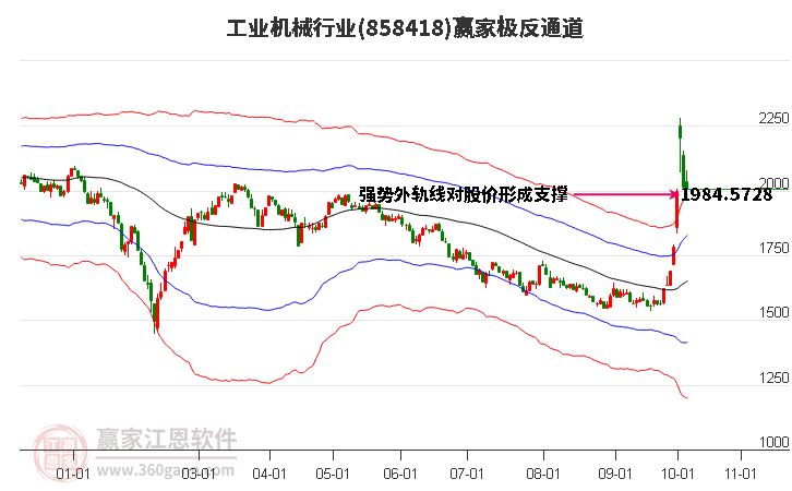 858418工业机械赢家极反通道工具