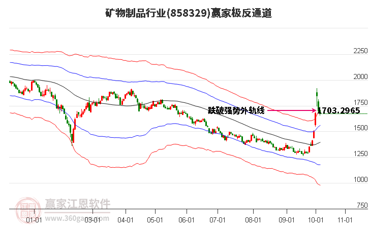 858329矿物制品赢家极反通道工具