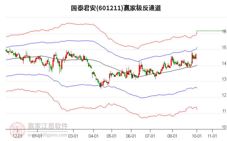 国泰君安