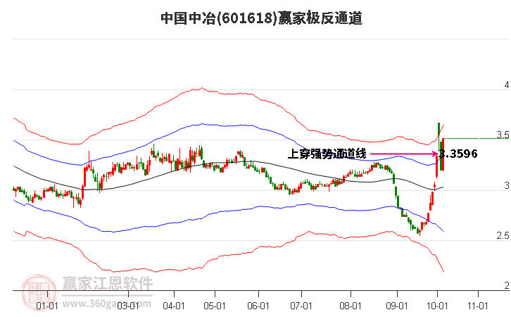 601618中国中冶赢家极反通道工具