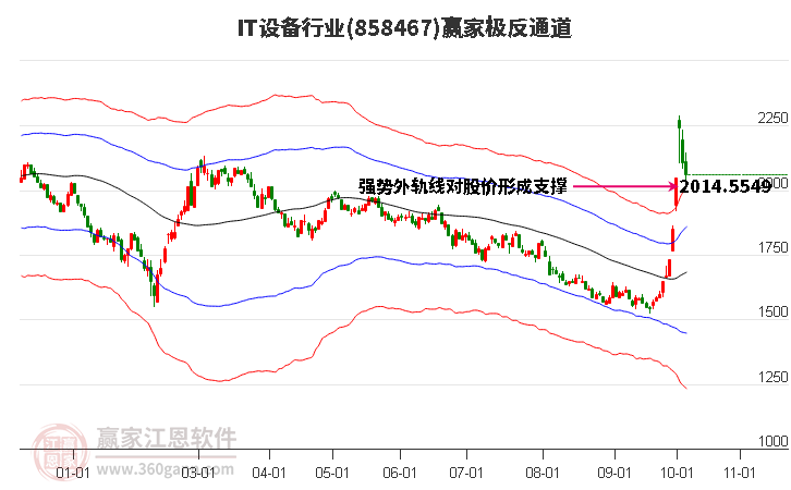 858467IT设备赢家极反通道工具