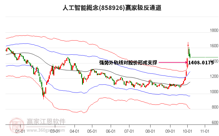 858926人工智能赢家极反通道工具