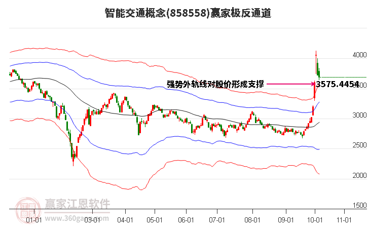 858558智能交通赢家极反通道工具