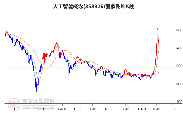 858926人工智能赢家乾坤K线工具