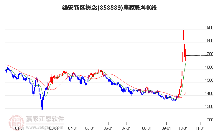 858889雄安新區(qū)贏家乾坤K線工具 858889雄安新區(qū)贏家乾坤K線工具