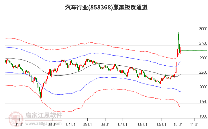 858368汽车赢家极反通道工具