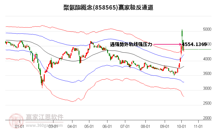 858565聚氨酯赢家极反通道工具