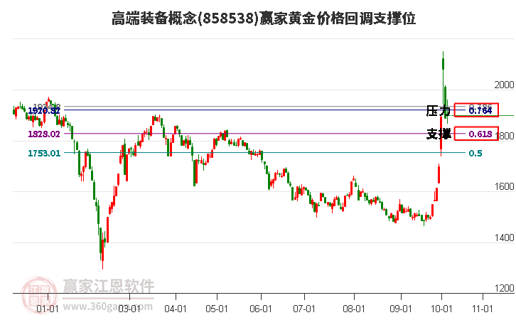 高端装备