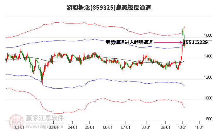 859325游艇赢家极反通道工具