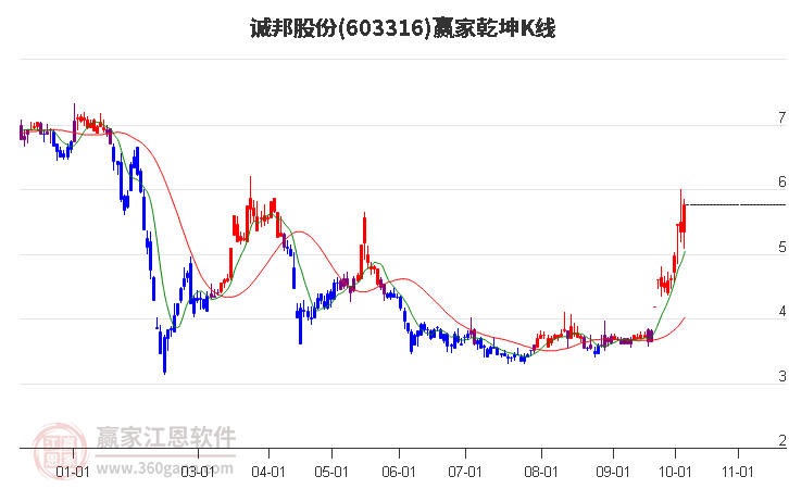 诚邦股份