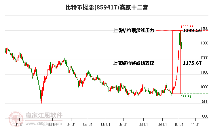 859417比特币赢家十二宫工具