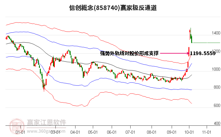 858740信创赢家极反通道工具