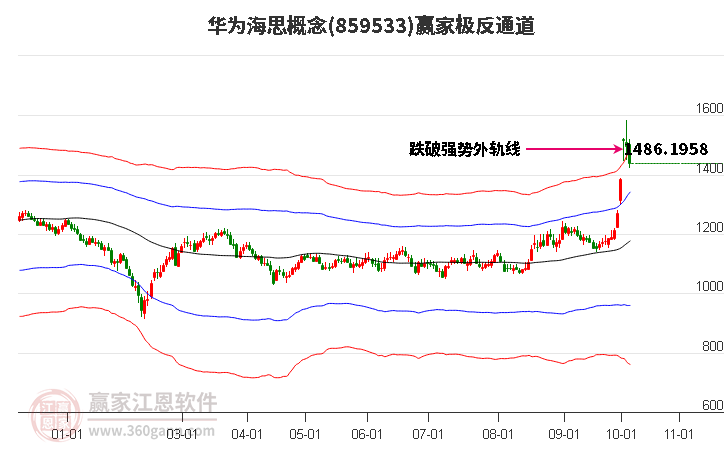 859533华为海思赢家极反通道工具