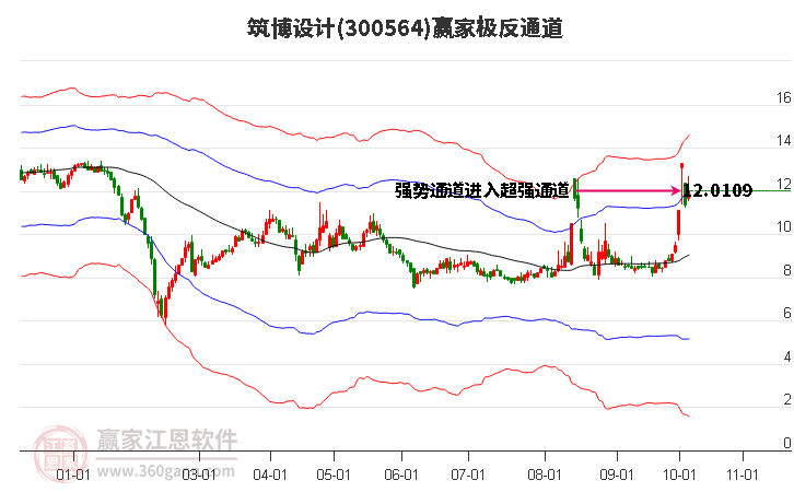 300564筑博设计赢家极反通道工具