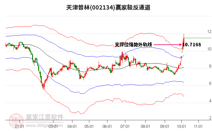 002134天津普林赢家极反通道工具