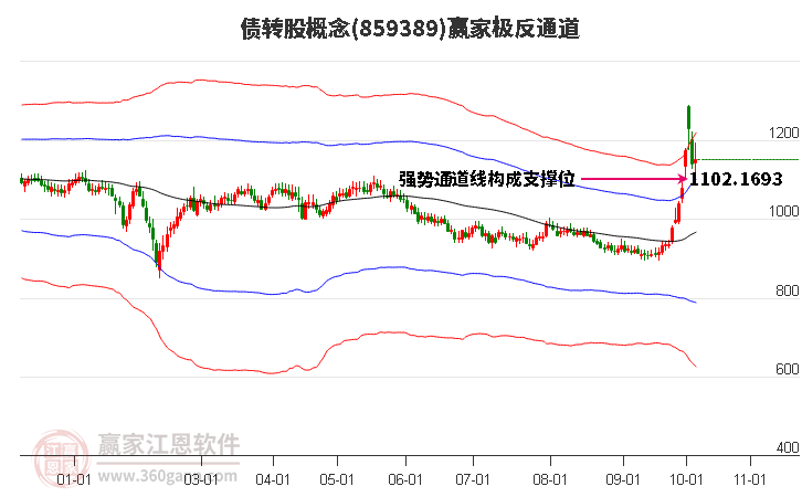 859389债转股赢家极反通道工具