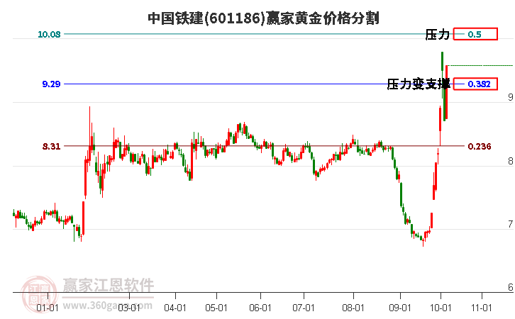 中國(guó)鐵建