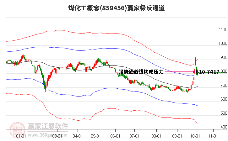 859456煤化工赢家极反通道工具