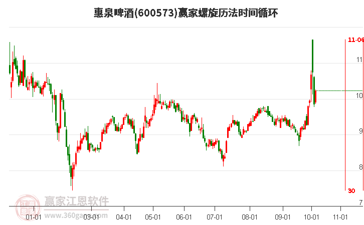 600573惠泉啤酒螺旋历法时间循环工具