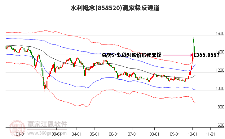 858520水利赢家极反通道工具