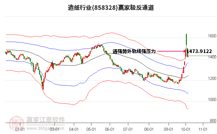 858328造纸赢家极反通道工具