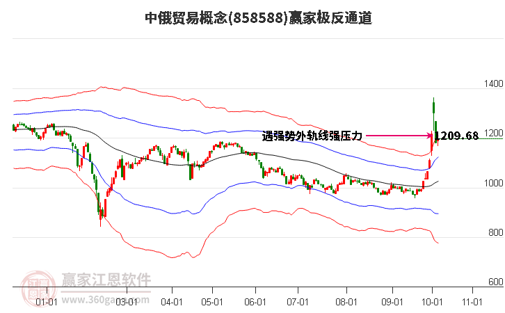 858588中俄贸易赢家极反通道工具