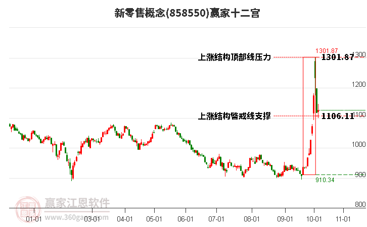 858550新零售赢家十二宫工具